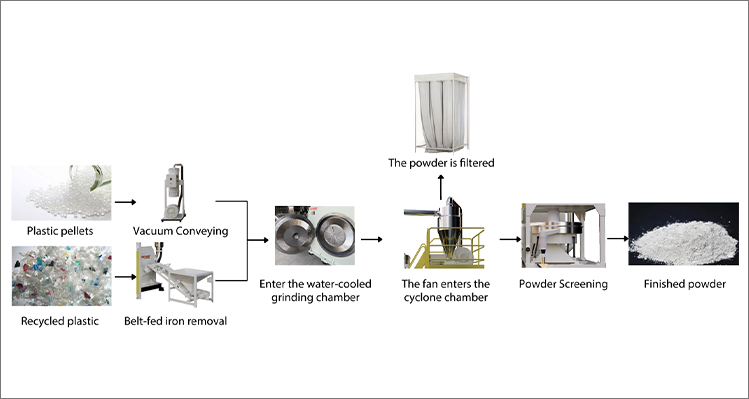 Changzhou Mao Yue Intelligent Equipment Co., Ltd.